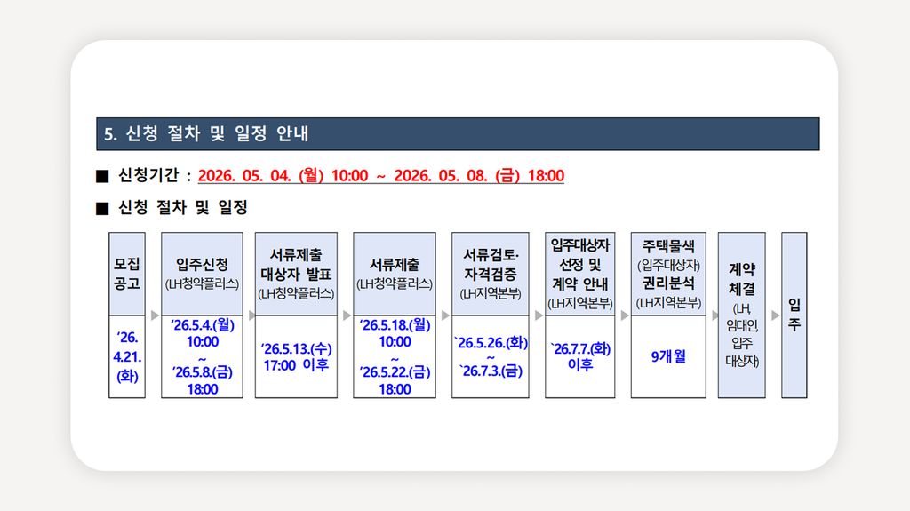 전세임대주택+LH전세임대+든든주택+신혼부부전세임대+다자녀전세임대+청년주택신청+LH청약플러스+전세지원제도+공공임대주택+전세자금지원