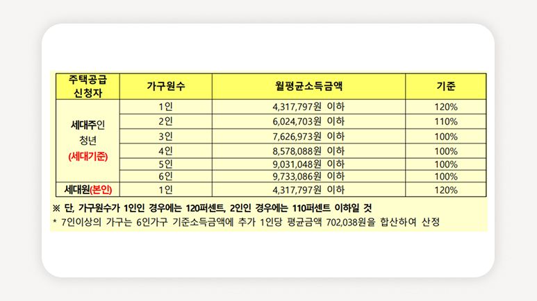 인천청년행복주택+대학생행복주택+LH청약+인천중구행복주택+인천영종A2+인천용마루3BL+청년임대주택+월세16만원+행복주택신청+청년주거지원
