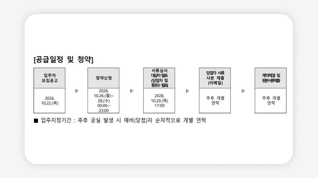 청년안심주택+구로디지털단지역청년안심주택+유벤투스240+청년안심주택예비입주자+청년안심주택추가모집+청년안심주택신청방법+청년안심주택월세+청년안심주택자격+신림동청년안심주택+서울청년주택