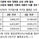 소득·자산 안내 이미지