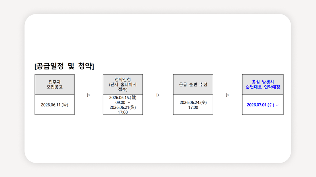 광흥창역청년안심주택+이랜드PEER신촌+마포구청년주택+청년안심주택예비자+신촌청년주택+청년안심주택공고+청년주택신청자격+마포구청년임대+청년2인셰어주택+공공지원민간임대