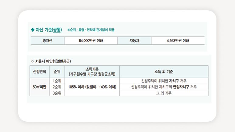 장기전세주택+서울청년주택+무주택청년+청년임대주택+서울리츠3호+SH장기전세+청년전세지원+서울임대아파트+공공임대주택+전세자격조건