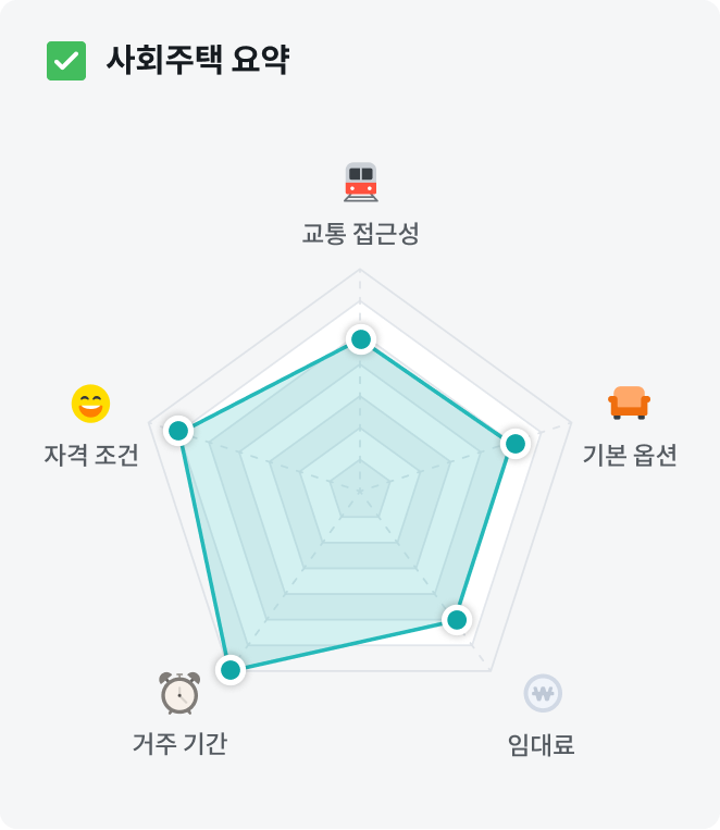 사회주택신청자격+사회주택소득기준+사회주택자산기준+서울사회주택모집공고+사회주택임대료+사회주택거주기간+사회주택청년조건+사회주택커뮤니티주택+사회주택토지임대부+사회주택리모델링형