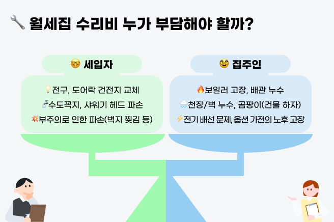 월세집 수리비 부담 기준