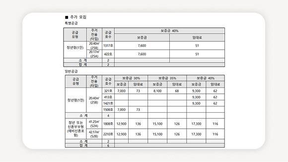 청년안심주택+건대입구역+공공지원민간임대+청년임대주택+서울청년주택+신혼부부임대주택+역세권청년주택+청년주택신청+광진구청년주택+더포디엄830