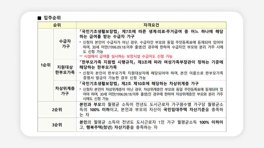 LH청년매입임대주택+서울청년주택+청년매입임대주택예비입주자+2026청년주택모집+LH청년주택신청자격+청년주택임대료+청년주택보증금+LH예비입주자모집+청년주택소득기준+서울LH주택청약