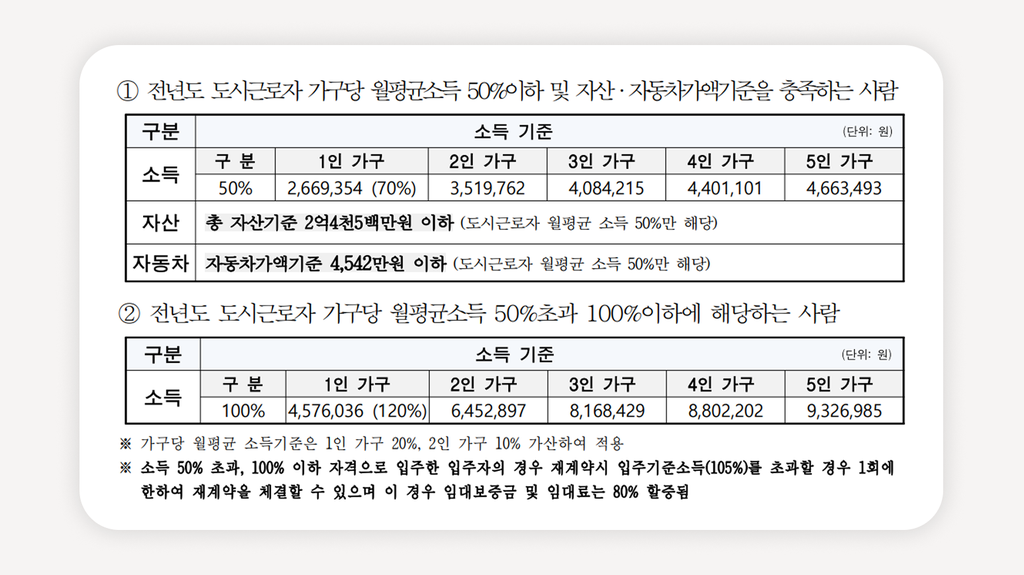 구로구도전숙+도전숙+청년창업도전숙+창업청년주택+서울청년창업주택+도전숙모집+구로구청년주택+공동체주택+청년창업인+도전숙입주자격