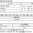 소득·자산 안내 이미지