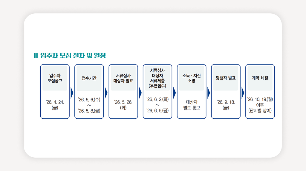 장기전세주택2+미리내집+SH장기전세+서울청년주택+신혼부부전세임대+서울전세임대주택+공공전세주택+SH청약+장기전세조건+미리내집신청