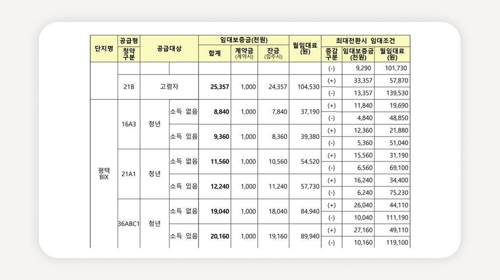 경기행복주택+GH행복주택+행복주택예비입주자+경기행복주택추가모집+행복주택모집공고+GH주택청약센터+동탄행복주택+판교행복주택+평택고덕행복주택+청년행복주택