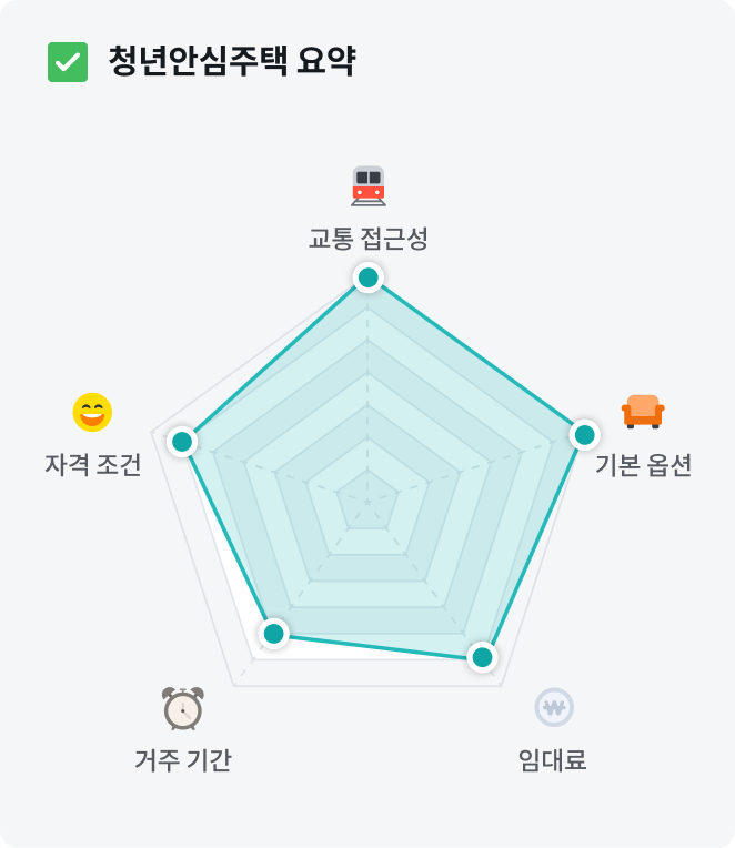 청년안심주택신청자격+청년안심주택임대료+청년안심주택공공임대+서울청년안심주택모집공고+청년안심주택소득기준+청년안심주택자산기준+청년안심주택역세권+SH청년안심주택+청년안심주택거주기간+청년안심주택특별공급