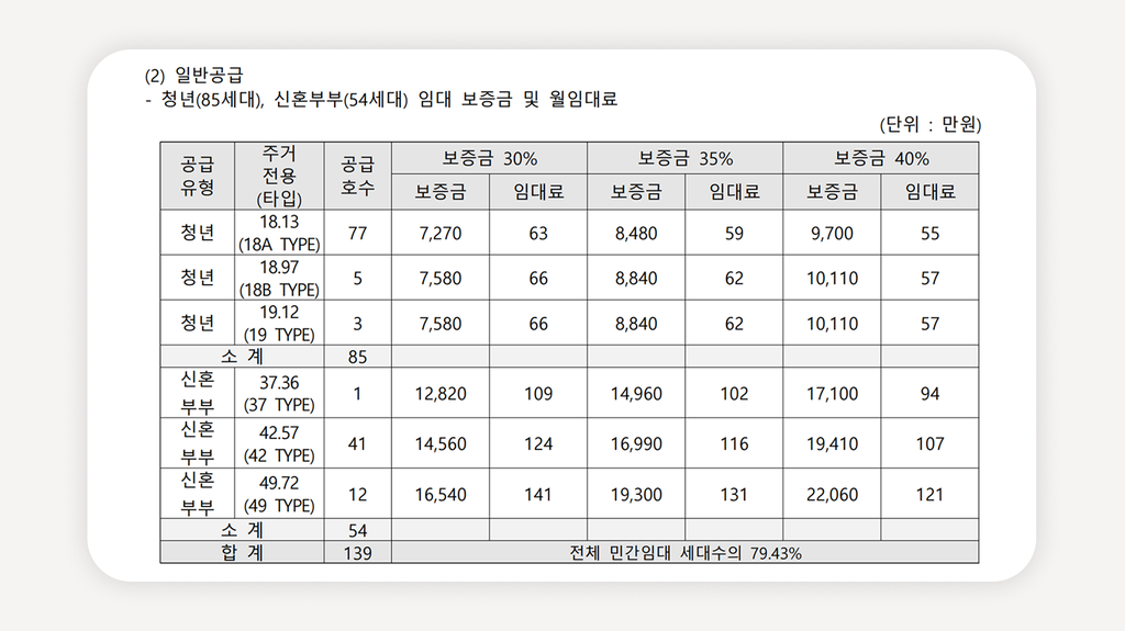 청년안심주택+공덕역청년안심주택+이서청년안심주택+청년안심주택모집공고+청년안심주택신청방법+청년안심주택자격조건+마포구청년안심주택+신혼부부임대주택+공공지원민간임대주택+청년안심주택특별공급