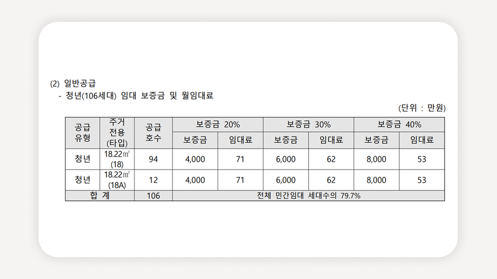 왕십리역청아진청년안심주택+왕십리역청년안심주택+청년안심주택모집공고+서울청년안심주택+성동구청년주택+SH청년안심주택+공공지원민간임대+청년주택청약+왕십리역원룸+청년임대주택
