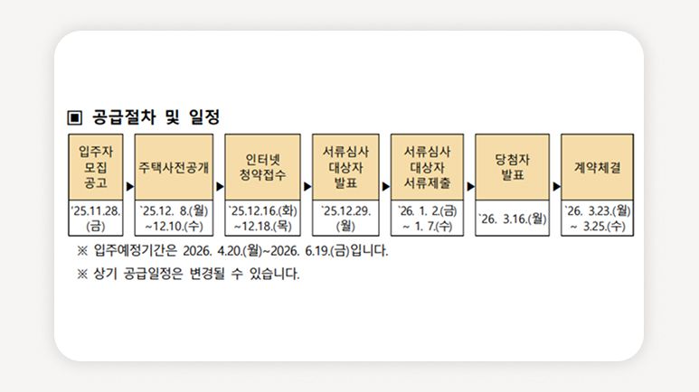 1인청년주택+서울청년주택+도시형생활주택+SH청년주택+역세권청년주택+청년월세지원+청년임대주택+청년전세자금대출+공공임대주택+청년주거복지