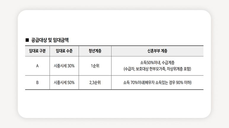 서울시청년안심주택+청년안심주택공공임대+서울청년임대주택+SH청약+서울시공공임대주택+청년주택신청조건+서울역세권청년주택+청년임대주택모집공고+서울시청년주거지원+청년공공임대아파트