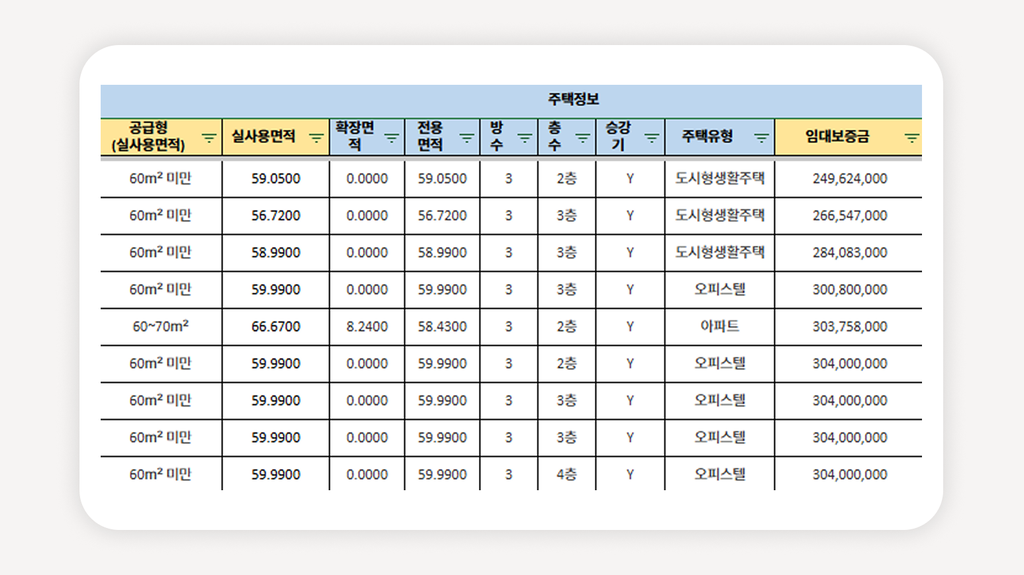 든든전세주택+LH든든전세주택+서울든든전세주택+든든전세주택신청+든든전세주택자격+LH전세+서울전세+LH청약플러스+무주택전세+LH매입임대