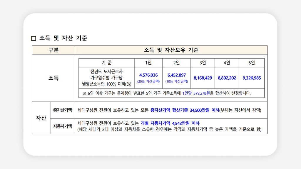 청년매입임대주택+SH청년주택+구로구청년주택+청년임대주택신청+서울청년주택공고+청년월세저렴한집+청년주택자격조건+매입임대주택청년+청년원룸임대+청년주택신청방법