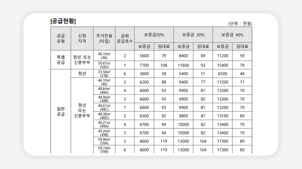 해링턴플레이스노원센트럴+노원청년주택+청년안심주택+노원역임대주택+서울청년임대주택+민간임대청년주택+노원구청년주택+청년주택신청방법+청년주택소득기준+청년주택임대료