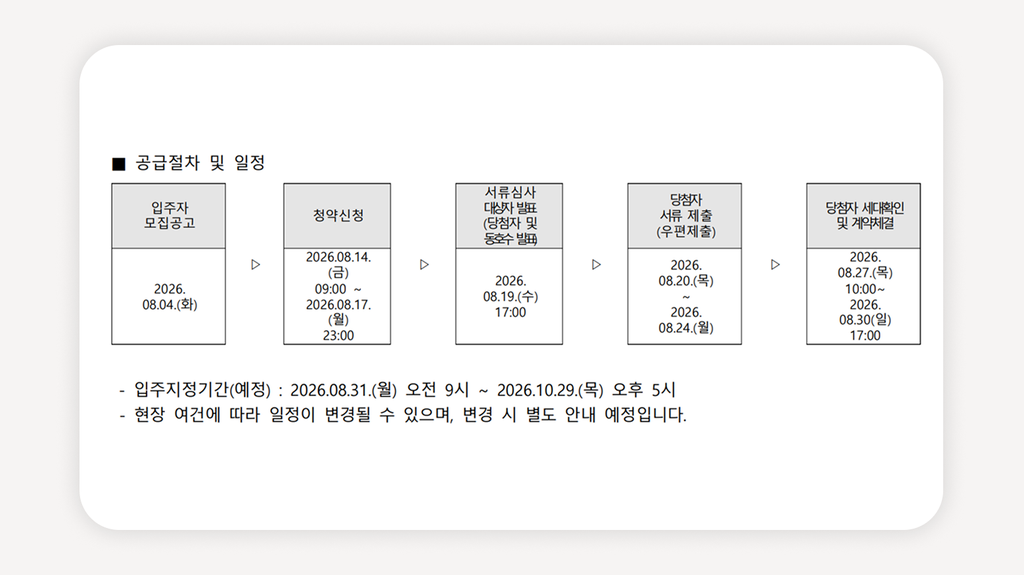 헤리츠타워+청년안심주택+미아사거리역청년주택+성북구청년주택+청년안심주택모집공고+공공지원민간임대+청년안심주택신청+신혼부부특별공급+헤리츠타워청약+2026청년안심주택