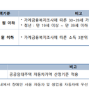 소득·자산 안내 이미지