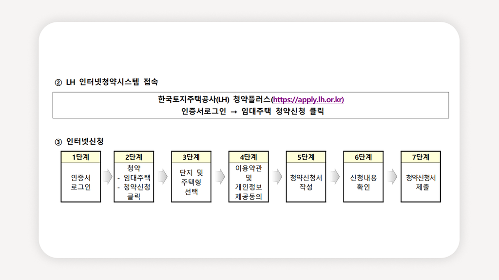 LH공공임대+김포한강공공임대+10년분양전환+공공임대리츠+예비입주자모집+LH임대청약+무소득공공임대+김포임대주택+분양전환아파트+수도권공공임대