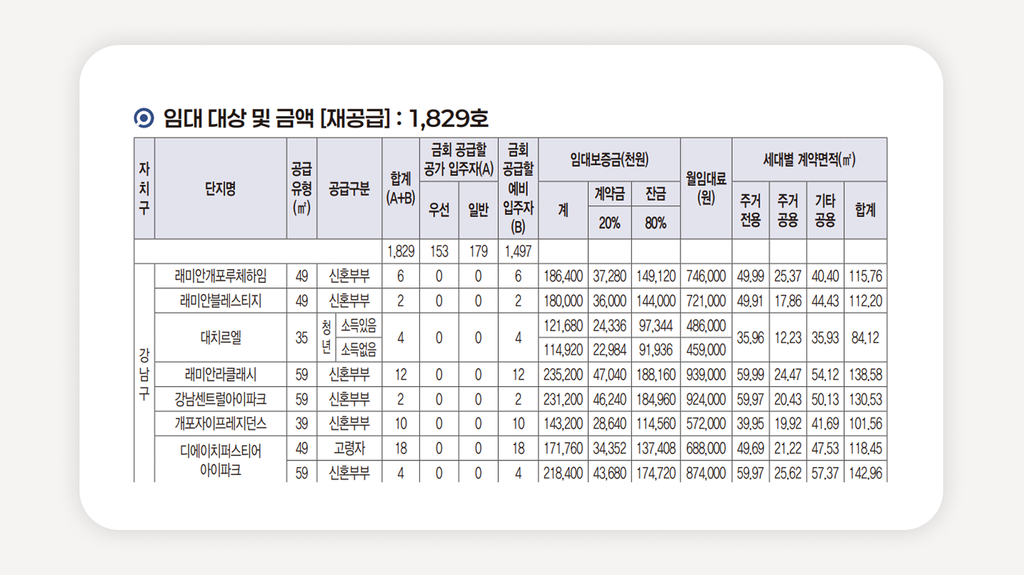 SH행복주택+서울행복주택+SH청약+행복주택청약+행복주택자격조건+청년행복주택+신혼부부행복주택+대학생행복주택+행복주택임대료+행복주택신청기간