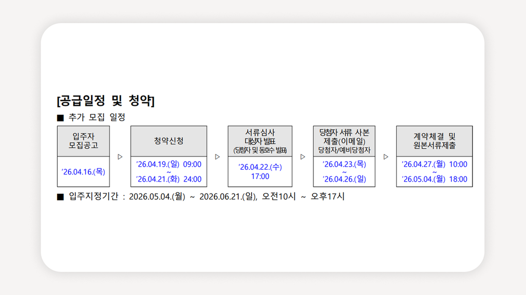 해링턴플레이스노원센트럴+노원청년주택+청년안심주택+노원역임대주택+서울청년임대주택+민간임대청년주택+노원구청년주택+청년주택신청방법+청년주택소득기준+청년주택임대료