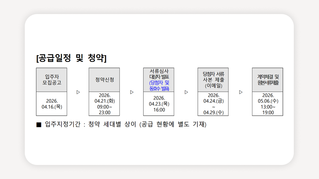 동묘앞역청년주택+청계로벤하임+종로청년주택+청년안심주택서울+동묘앞역임대주택+서울청년임대주택+민간임대청년주택+청년주택신청방법+청년주택소득기준+청년주택월세