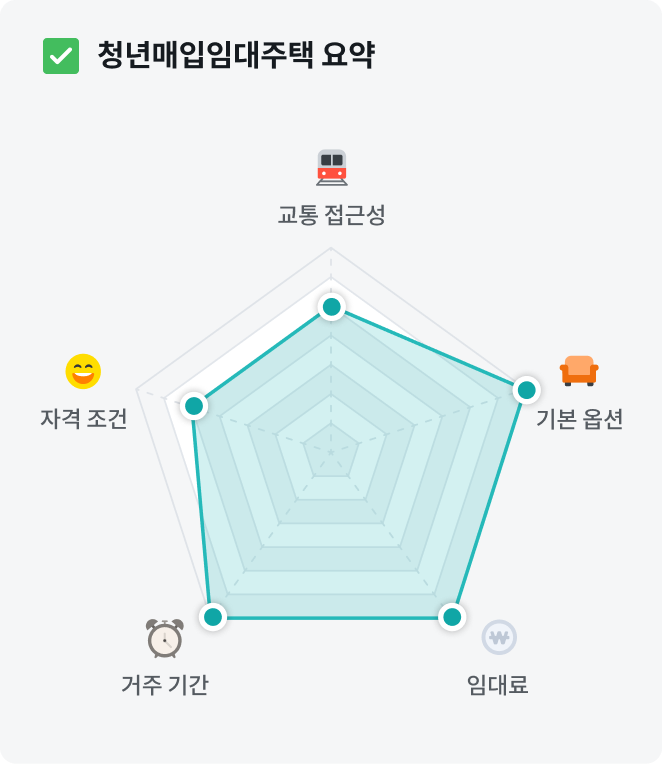 청년매입임대주택신청자격+청년매입임대주택임대료+청년매입임대주택소득기준+청년매입임대주택자산기준+LH청년매입임대주택+청년매입임대주택순위+청년매입임대주택보증금+청년매입임대주택모집공고+청년매입임대주택대학생+청년매입임대주택자동차기준