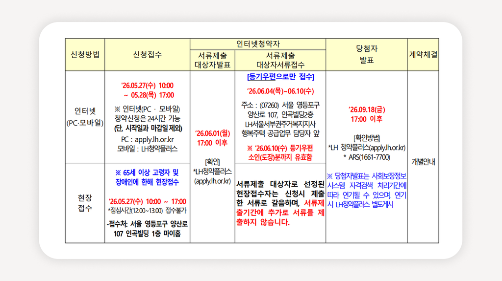 행복주택+서울오류행복주택+오류동역행복주택+LH청약플러스+LH행복주택모집+행복주택예비입주자+청년행복주택자격+행복주택소득기준+행복주택자산기준+행복주택임대료