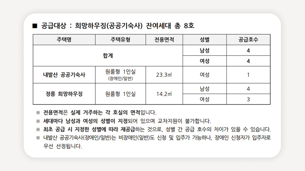 희망하우징+공공기숙사+정릉희망하우징+내발산공공기숙사+희망하우징잔여세대+2026희망하우징+대학생공공임대+서울대학생기숙사+SH청약+희망하우징신청자격
