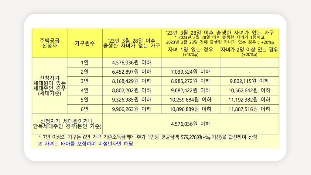 경기행복주택+GH행복주택+행복주택예비입주자+경기행복주택추가모집+행복주택모집공고+GH주택청약센터+동탄행복주택+판교행복주택+평택고덕행복주택+청년행복주택