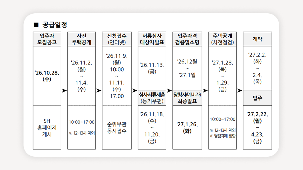 희망하우징+공공기숙사+정릉희망하우징+내발산공공기숙사+희망하우징잔여세대+2026희망하우징+대학생공공임대+서울대학생기숙사+SH청약+희망하우징신청자격