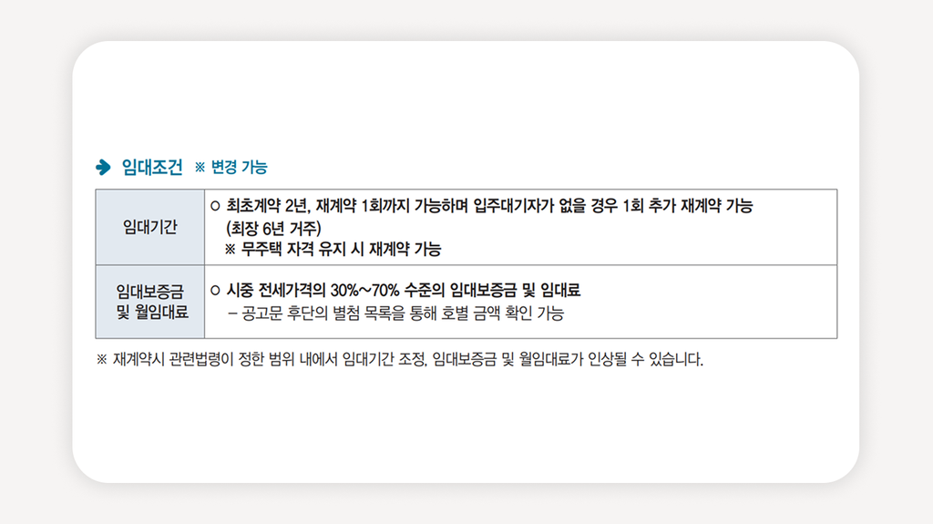 SH장기미임대+매입임대주택+서울청년주택+SH청약+장기미임대입주자모집공고+서울매입임대261호+시세30프로임대주택+무주택세대구성원조건+SH인터넷청약시스템+보증금월세전환