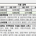 소득·자산 안내 이미지