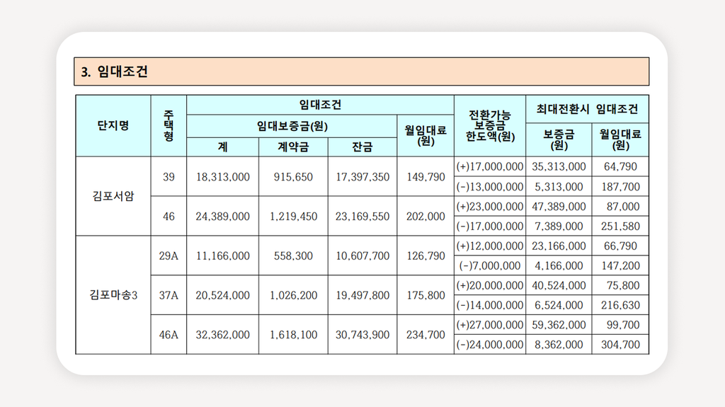 김포 국민임대주택+김포 국민임대 모집공고+김포 LH 국민임대+김포 공공임대주택+김포 마송 국민임대+김포 서암 국민임대+김포 임대주택 신청+LH 국민임대 신청방법+국민임대 소득기준 150%+국민임대 예비입주자