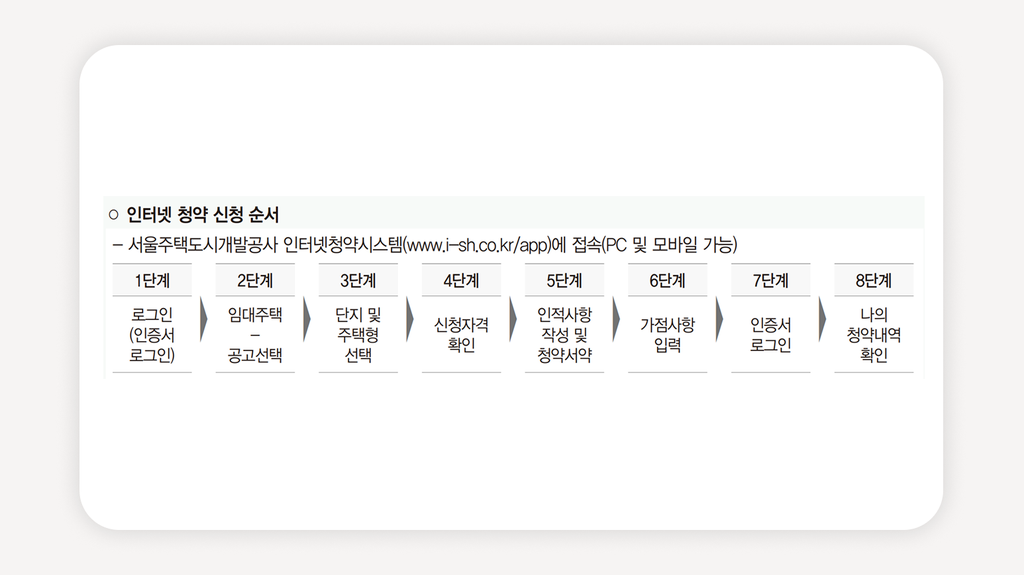 장기전세주택2+미리내집+SH장기전세+서울청년주택+신혼부부전세임대+서울전세임대주택+공공전세주택+SH청약+장기전세조건+미리내집신청