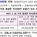 소득·자산 안내 이미지