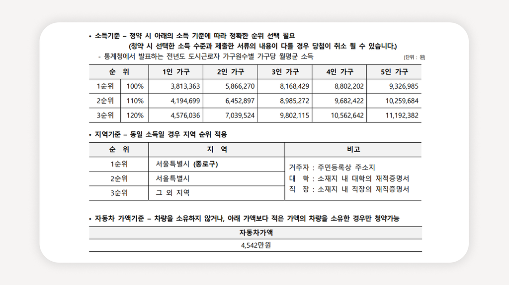 동묘앞역청년주택+청계로벤하임+종로청년주택+청년안심주택서울+동묘앞역임대주택+서울청년임대주택+민간임대청년주택+청년주택신청방법+청년주택소득기준+청년주택월세