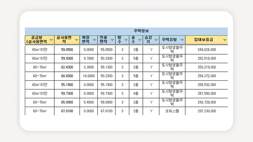 LH든든전세주택+든든전세주택+LH전세임대+수도권전세임대+서울전세임대주택+무주택세대구성원+LH청약플러스+2026LH전세공고+비분양전환형전세+전세임대주택신청방법