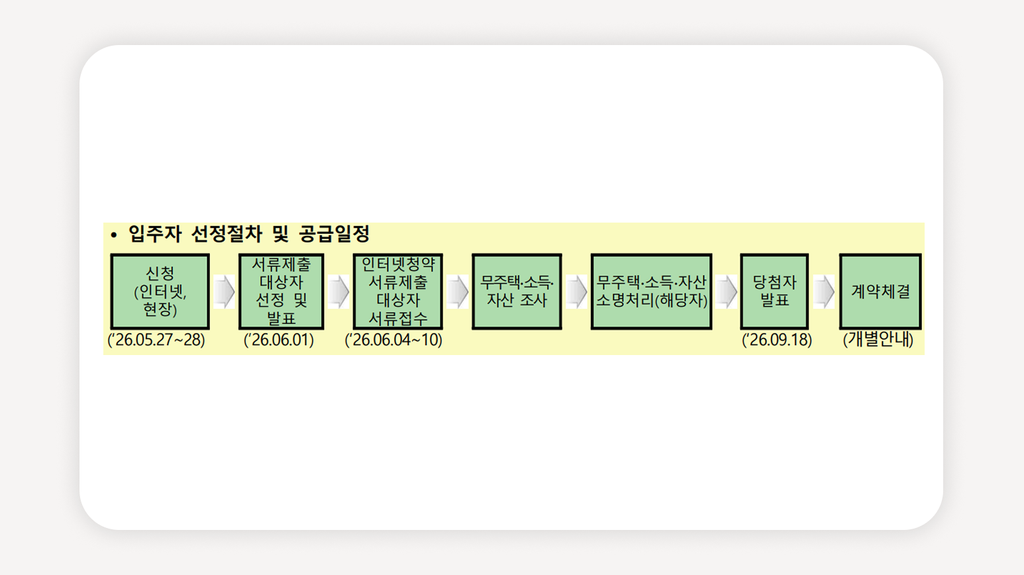 행복주택+서울오류행복주택+오류동역행복주택+LH청약플러스+LH행복주택모집+행복주택예비입주자+청년행복주택자격+행복주택소득기준+행복주택자산기준+행복주택임대료