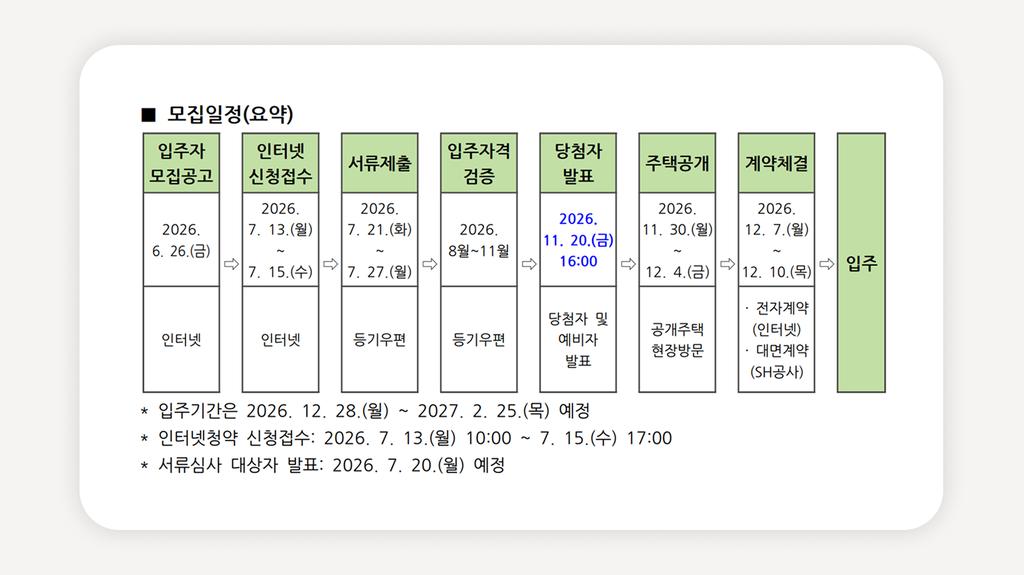 SH청년매입임대+2026청년매입임대+청년매입임대신청+서울청년임대주택+SH공사청약+청년주택공고+매입임대월세+1순위청년주택+SH인터넷청약+청년임대주택자격
