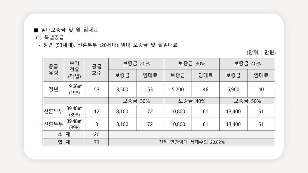 구의역 청년안심주택+리마크빌 구의+청년안심주택모집공고+서울 청년안심주택+청년안심주택청약+청년안심주택일반공급+청년안심주택특별공급+광진구청년주택+청년안심주택임대료+청년안심주택신청방법