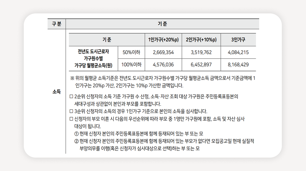 서울 청년안심주택+청년안심주택 공고+서울 공공임대주택+청년 공공임대 신청+서울 청년주택 조건+청년안심주택 임대료+서울 역세권 청년주택+SH 청년주택 신청+청년주택 소득기준+청년주택 신청방법