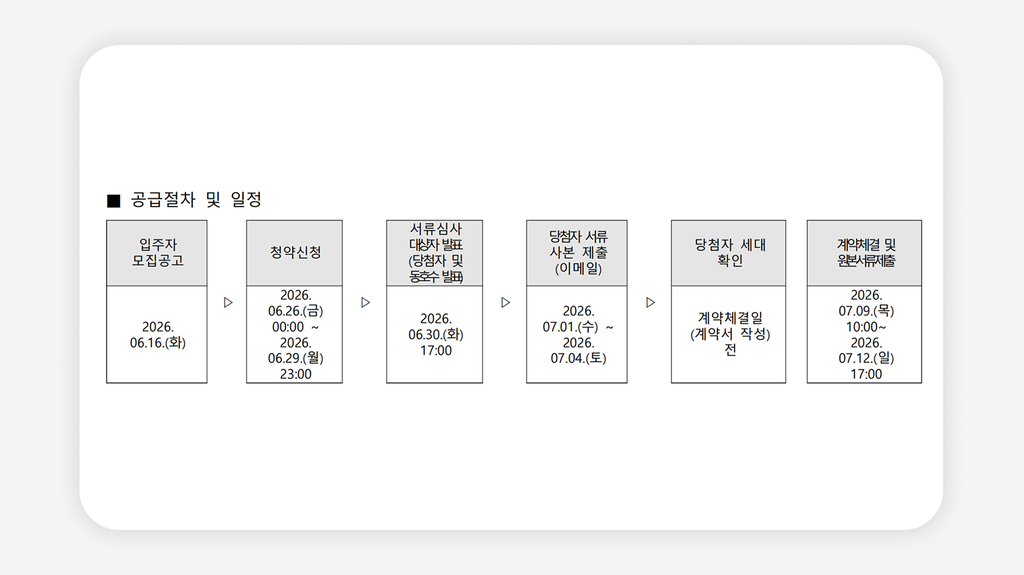 청량리역청년안심주택+퀸즈W청량리역+청년안심주택모집공고+청년안심주택자격조건+신혼부부청년안심주택+예비신혼부부청년안심주택+청년안심주택소득기준+청년안심주택자산기준+청년안심주택월세보증금+청년안심주택신청일정