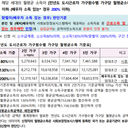 소득·자산 안내 이미지
