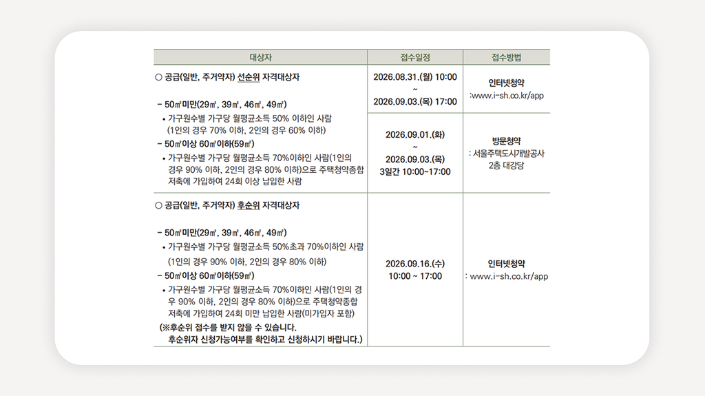 SH국민임대+국민임대주택+서울국민임대+SH공사청약+국민임대신청자격+국민임대소득기준+의정부국민임대+SH인터넷청약+국민임대모집공고+무주택세대구성원