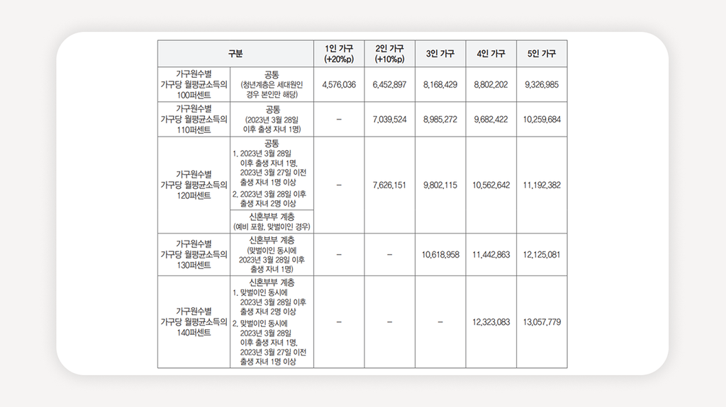 SH행복주택+서울행복주택+행복주택모집공고+2026행복주택+행복주택신청자격+행복주택입주자모집+행복주택임대료+서울임대주택청약+행복주택예비입주자+반포센트럴자이행복주택