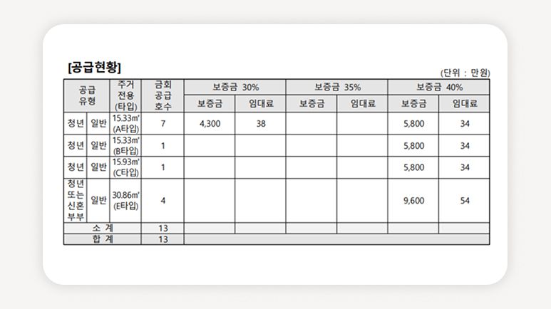청년안심주택+발산역+엘크루발산+서울강서구+청년주택추가모집+공공지원민간임대+청년주택청약+서울청년임대주택+오피스텔임대+저렴한월세