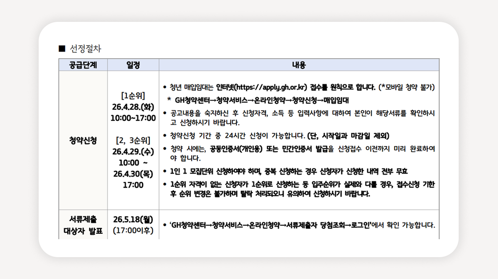청년매입임대+GH청년주택+경기도청년주택+청년임대주택신청+청년주택자격조건+청년주택소득기준+청년주택보증금+청년주택월세+청년주택신청방법+매입임대주택